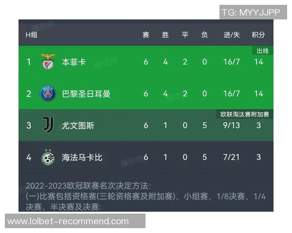 意甲精彩对决本菲卡大胜巴黎圣日耳曼乌龙球成比赛转折点分析